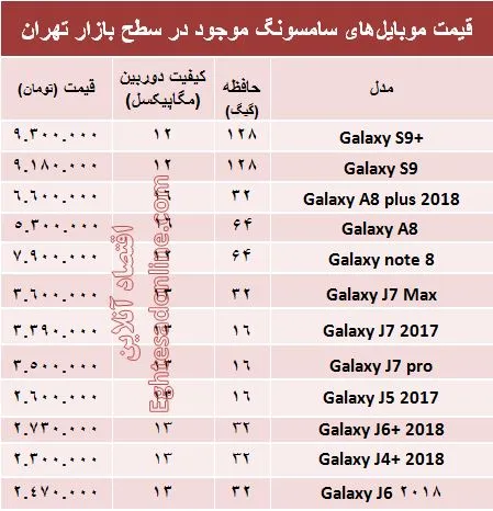 قیمت انواع موبایل‌های سامسونگ در بازار +جدول