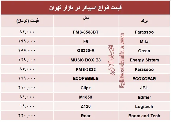 قیمت انواع اسپیکر؟ +جدول