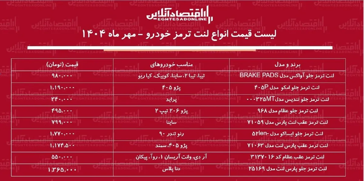 قیمت جدید انواع لنت ترمز خودرو / تعویض لنت ترمز پژو، پراید، سمند و... چقدر هزینه دارد؟ + جدول مهر ماه ۱۴۰۴