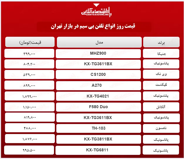 قیمت جدید دستگاه تلفن بی سیم (اردیبهشت ۱۴۰۰)