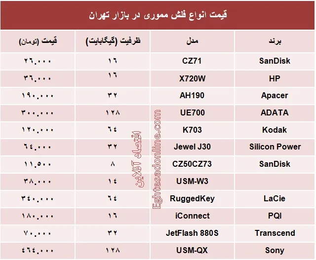 انواع فلش مموری چند؟ +جدول
