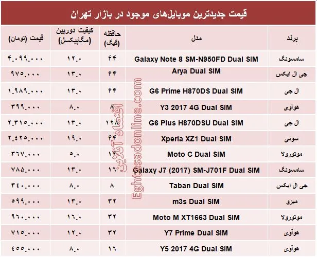 خرید یک موبایل چقدر آب می‌خورد؟ +جدول