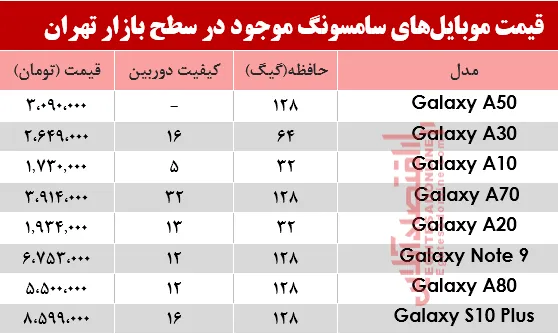 قیمت انواع موبایل‌های سامسونگ در بازار؟ +جدول