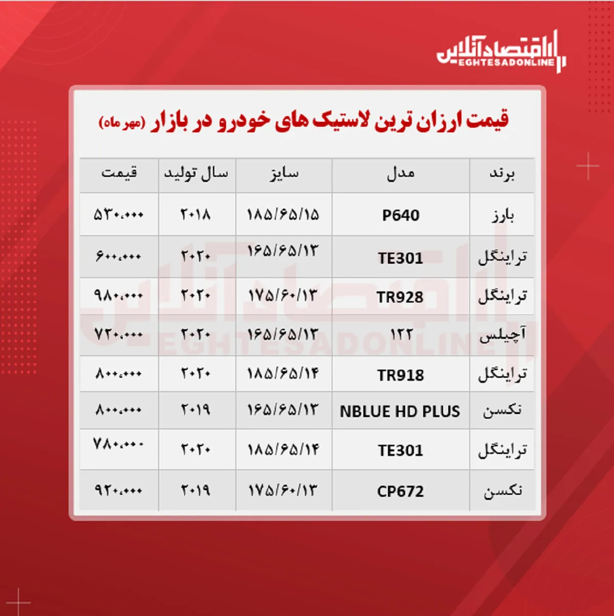 ارزان ترین لاستیک های بازار چند؟