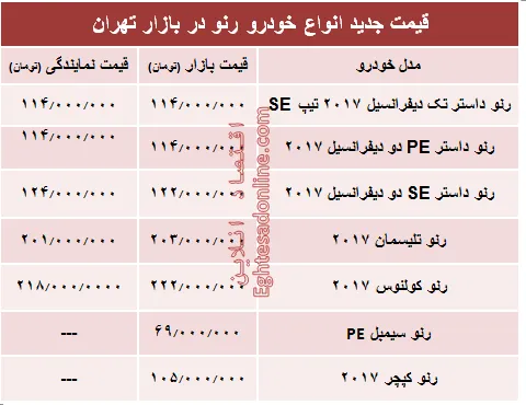 قیمت جدید انواع خودرو رنو در بازار تهران +جدول