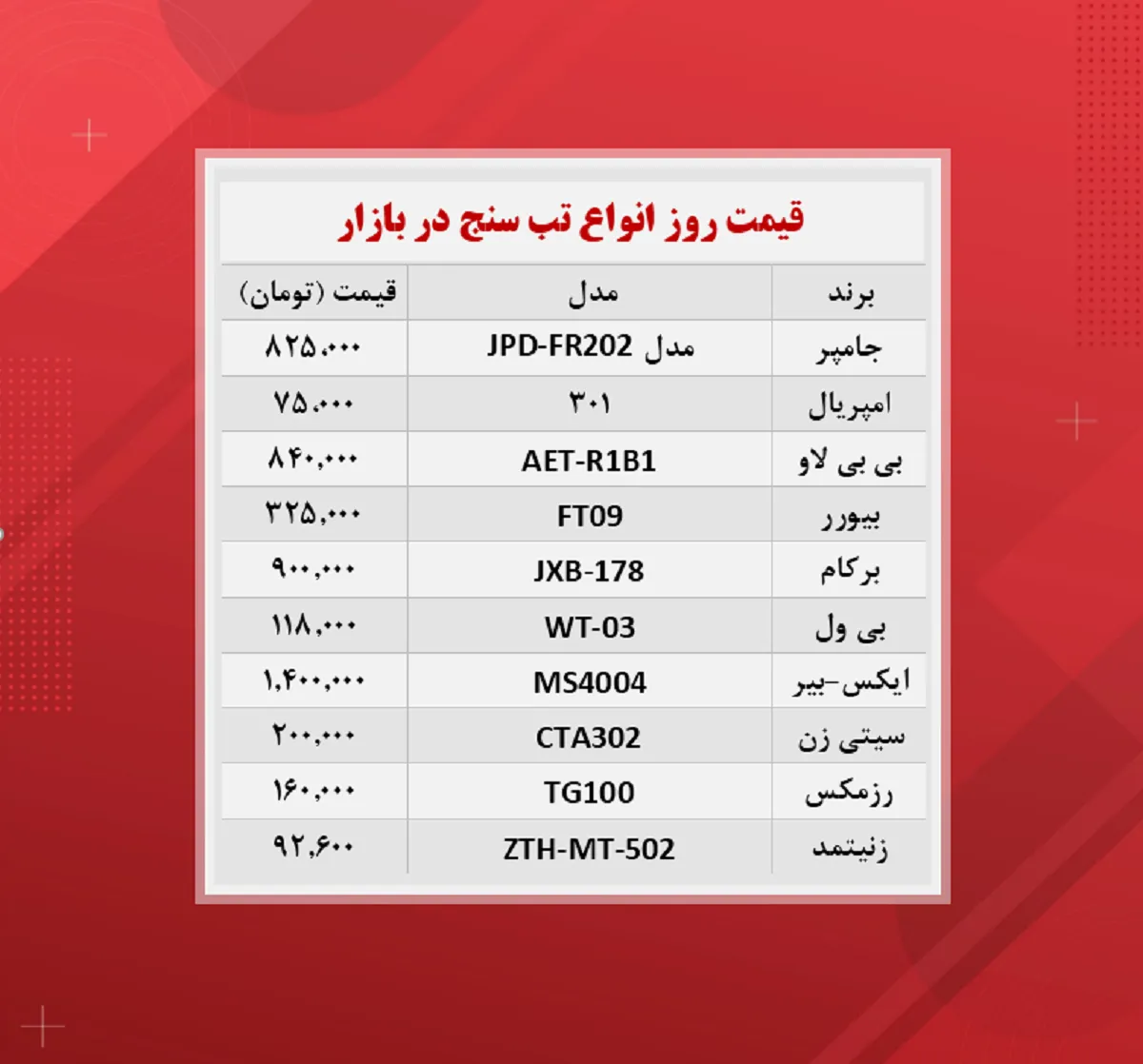 قیمت تب سنج چند؟ (۱۱ آبان)