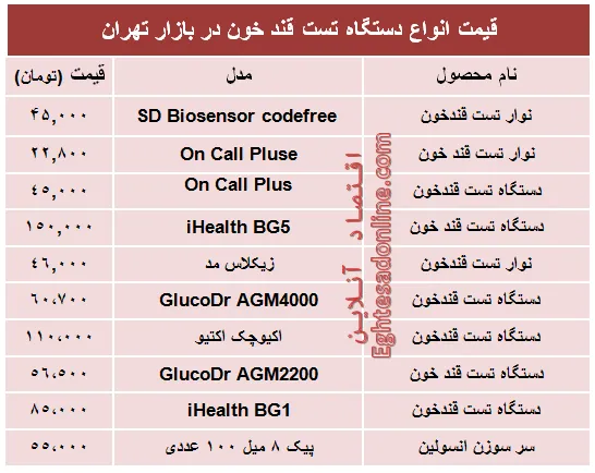 قیمت‌ جدید انواع‌ دستگاه تست قند خون +جدول
