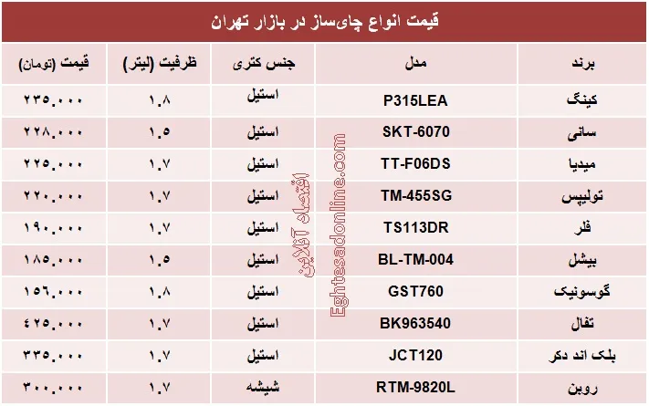قیمت پرفروش‌ترین انواع چای‌ساز؟ +جدول