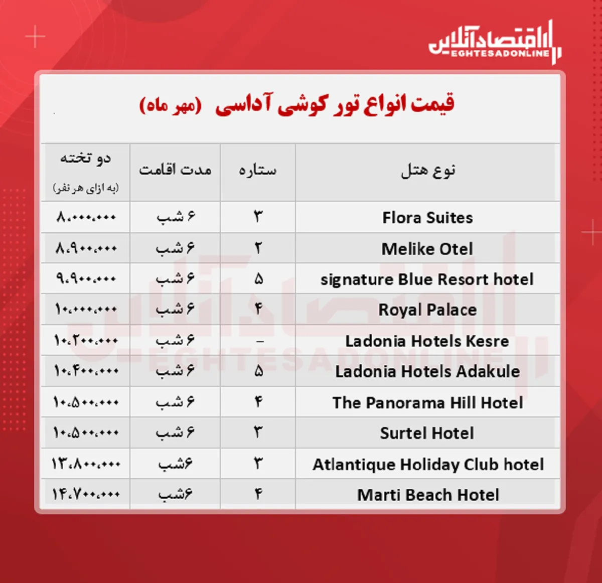 قیمت جدید تور کوشی آداسی + جدول