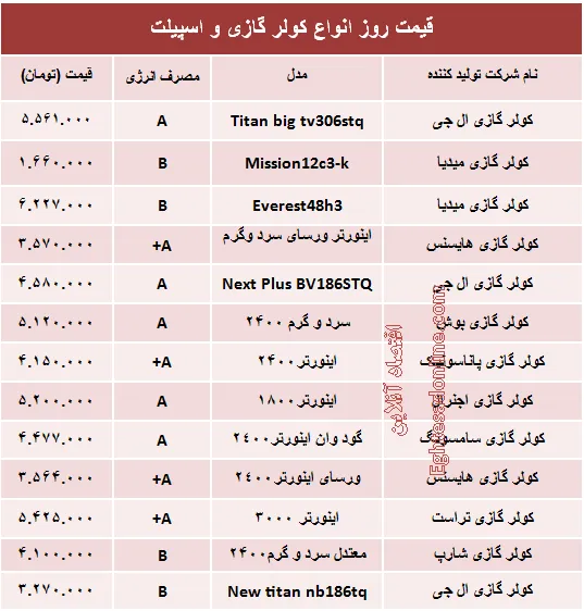 قیمت روز انواع کولر گازی و اسپیلت +جدول