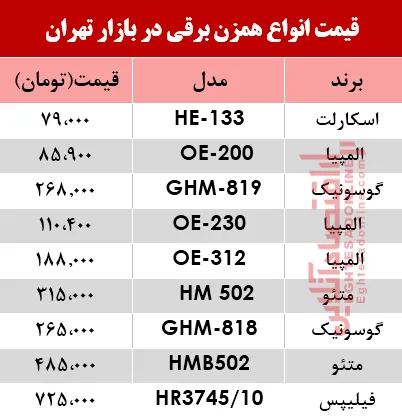 قیمت انواع همزن برقی در بازار؟ +جدول