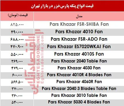 قیمت انواع پنکه پارس‌خزر +جدول