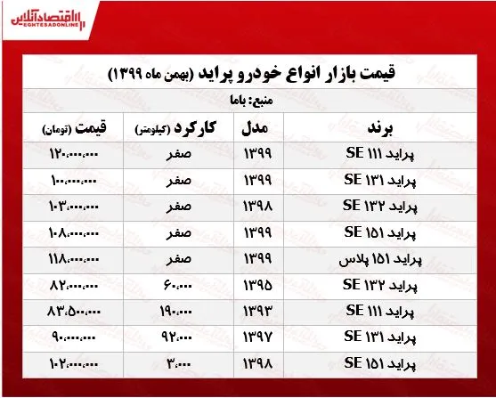 قیمت پراید امروز ۹۹/۱۱/۵