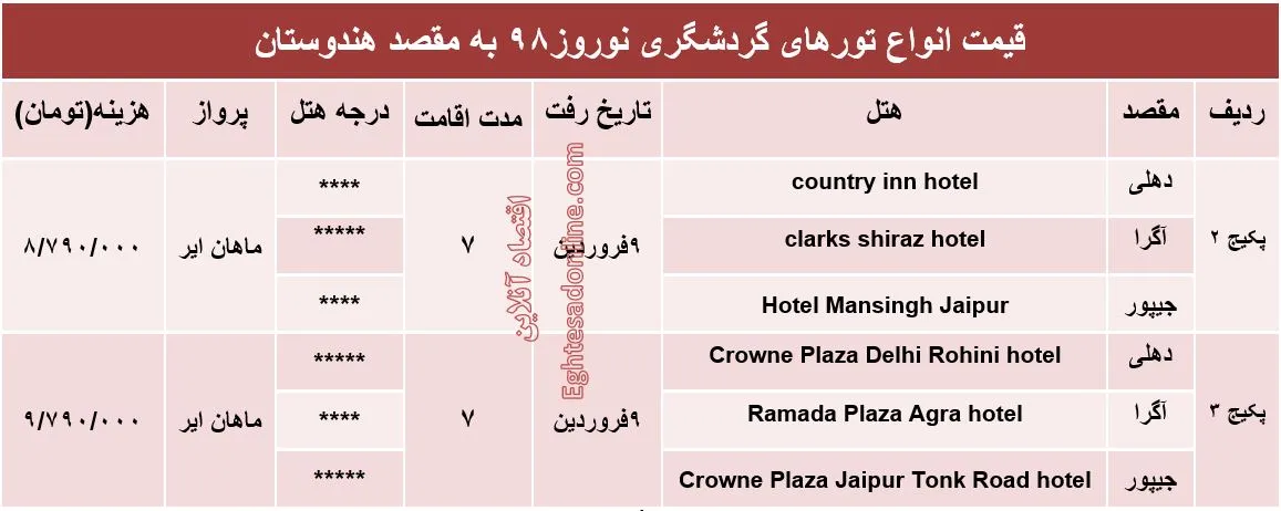 7شب اقامت در هندوستان چقدر آب می‌خورد؟