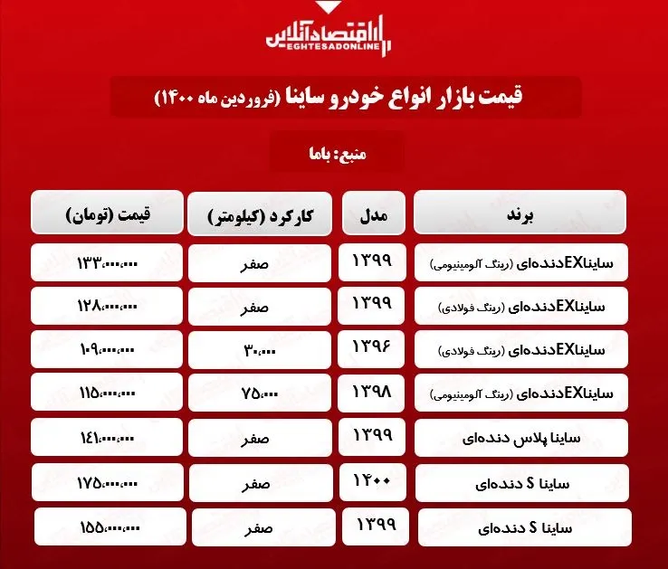 ساینا S چند؟ +جدول