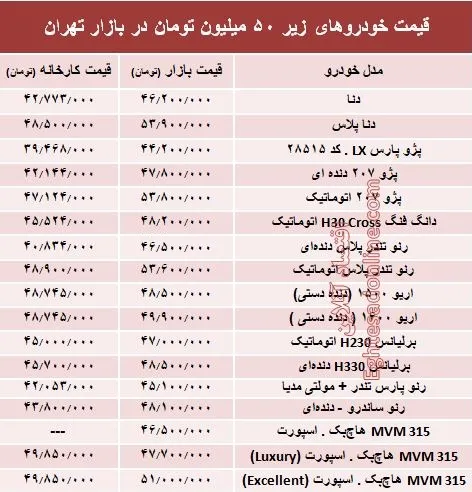با ۵۰ میلیون‌ چه خودرویی می‌توان خرید؟ +جدول