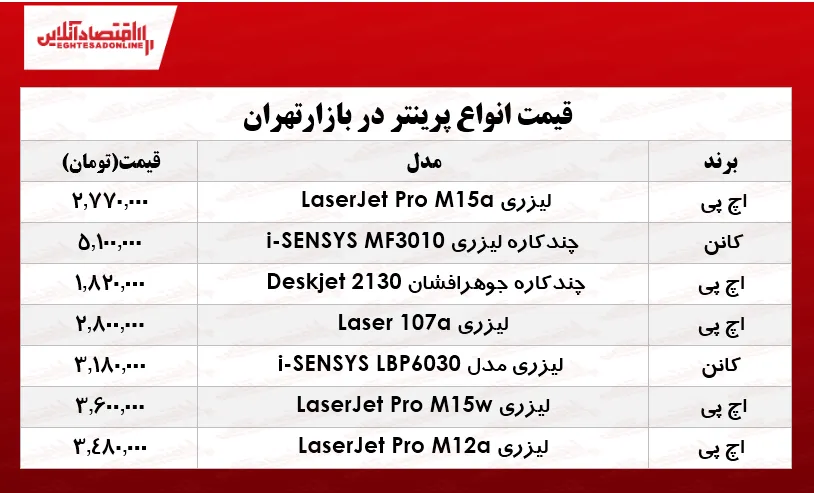 پرفروش‌ترین انواع پرینتر در بازار تهران؟ +جدول