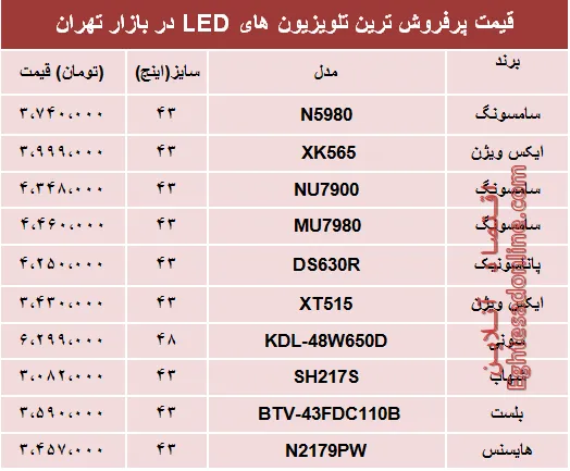 مظنه انواع تلویزیون‌‌LED در بازار تهران؟ +جدول