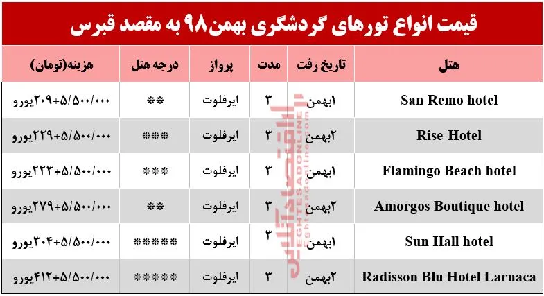 تور قبرس چند تمام می‌شود؟