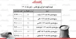 برنج هندی هم از سفره‌ها پر کشید/ کیسه ۱۰ کیلویی برنج هندی درجه یک چند شد؟ + جدول ۸ آبان ۱۴۰۵