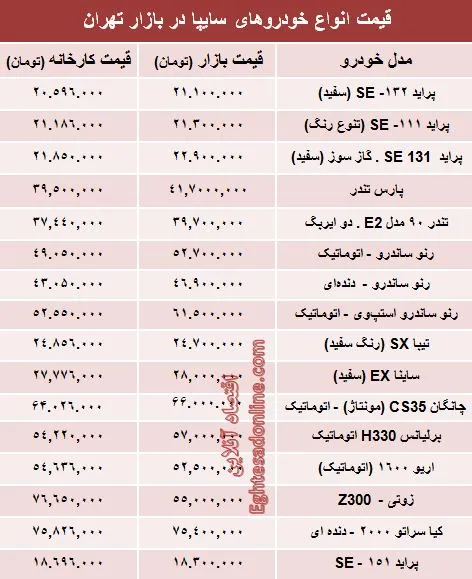 رنو ساندرو در بازار آزاد چند؟ +جدول