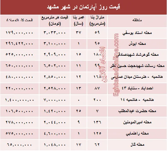 قیمت روز آپارتمان در شهر مقدس مشهد؟ +جدول