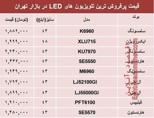 نرخ انواع تلویزیون‌ها‌ی ‌LED در بازار؟ +جدول