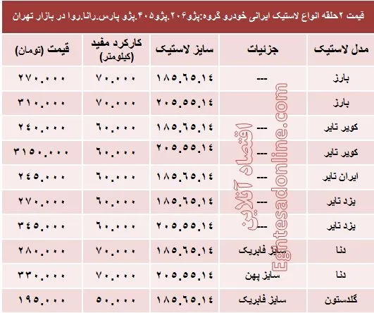 قیمت انواع لاستیک خارجی خودرو پراید +جدول