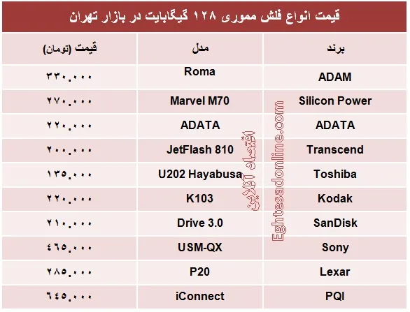 انواع فلش مموری ۱۲۸ گیگ چند؟ +جدول