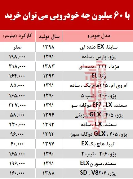 با 6۰ میلیون&zwnj; چه خودرویی می&zwnj;توان خرید؟ +جدول