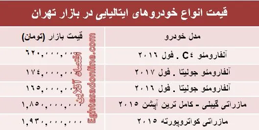 خودروهای ایتالیایی بازار تهران چند؟ +جدول