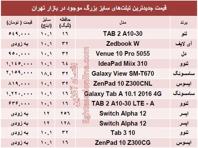 جدیدترین  تبلت‌های سایز بزرگ چند؟ +قیمت