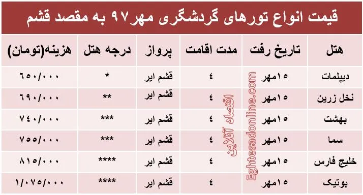 سفر 4روزه به قشم چند؟