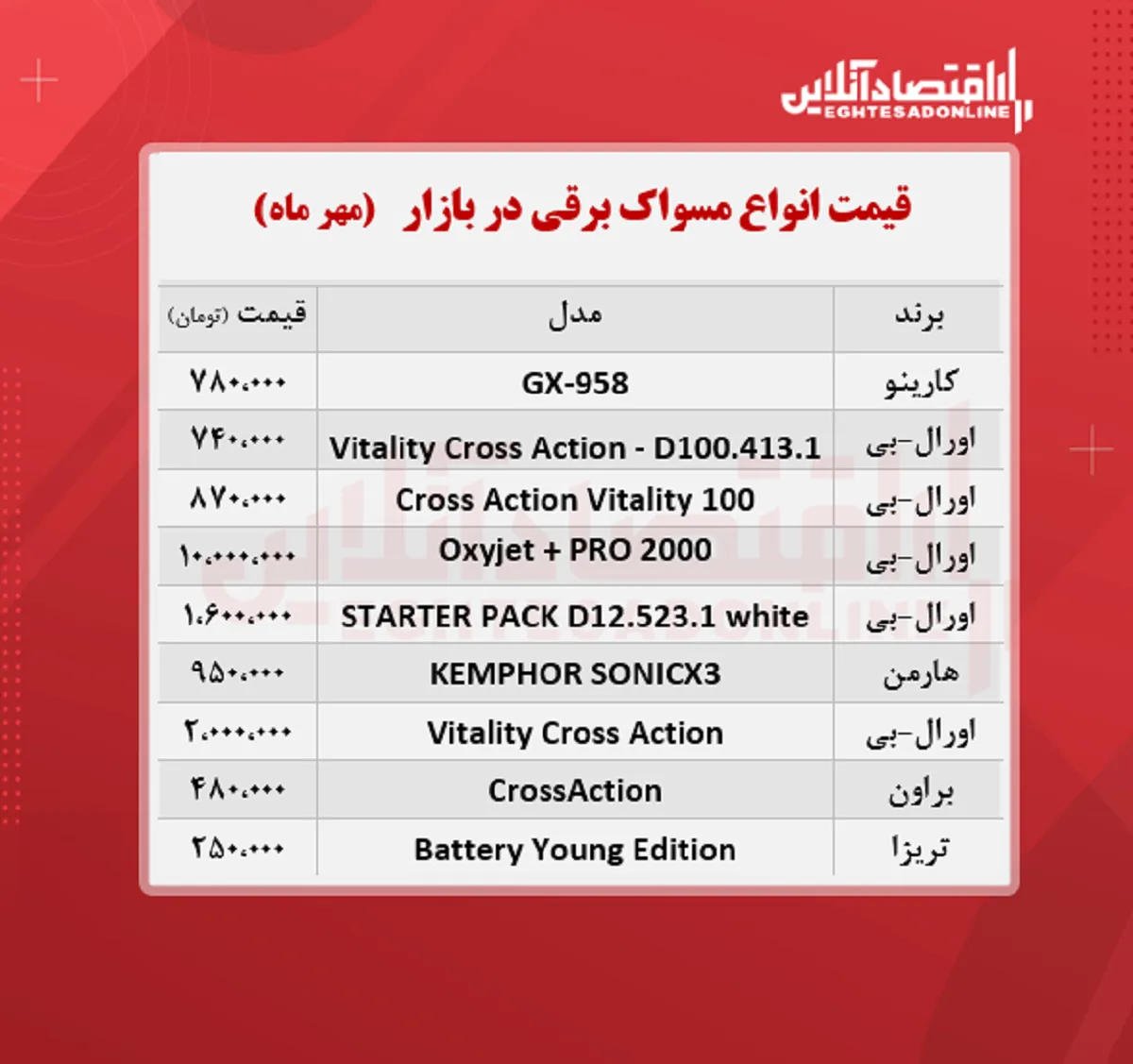 مسواک برقی چند؟ (مهرماه ۱۴۰۰)