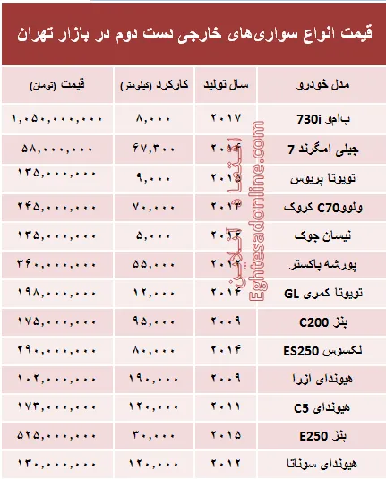 خودروهای‌ خارجی دست‌دوم چند؟ +جدول