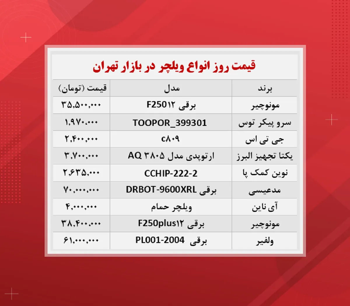 قیمت ویلچر چند؟ (۱۴۰۰/۸/۱۶)