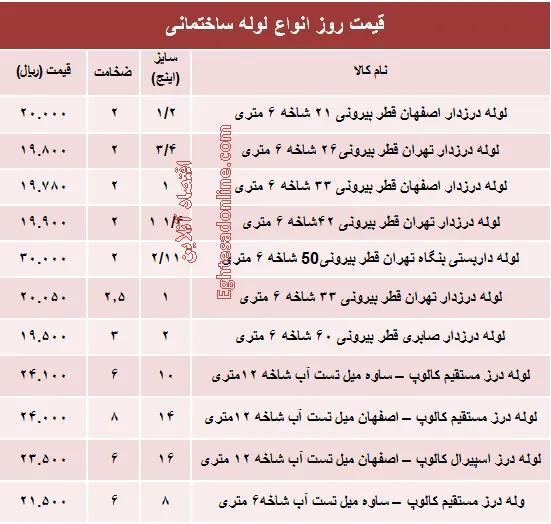 قیمت روز انواع لوله ساختمانی +جدول