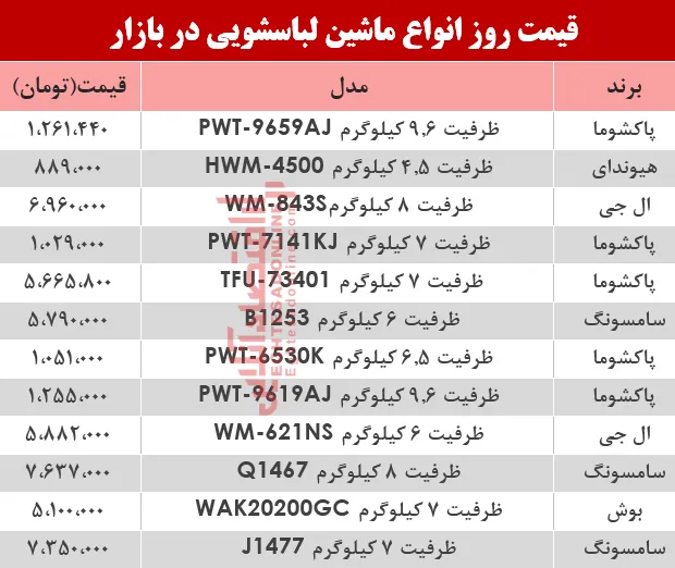 نرخ انواع ماشین لباسشویی در بازار؟ +جدول