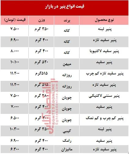انواع پنیر پاستوریزه در بازار چند؟ +جدول