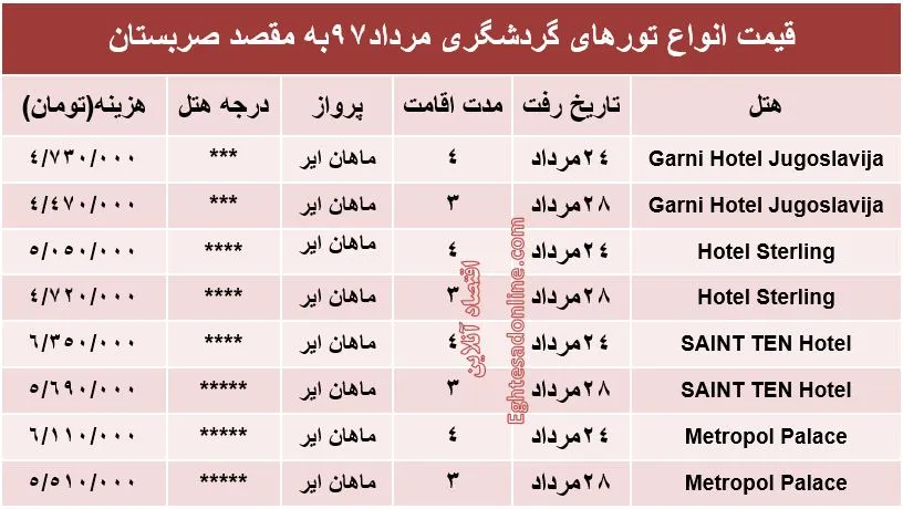 قیمت تور صربستان در مردادماه۹۷ +جدول