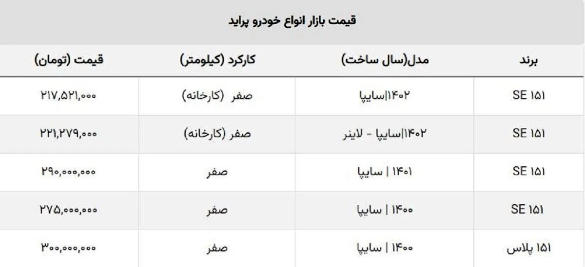 جدیدترین قیمت کارخانه پراید صفر چند؟ + جدول