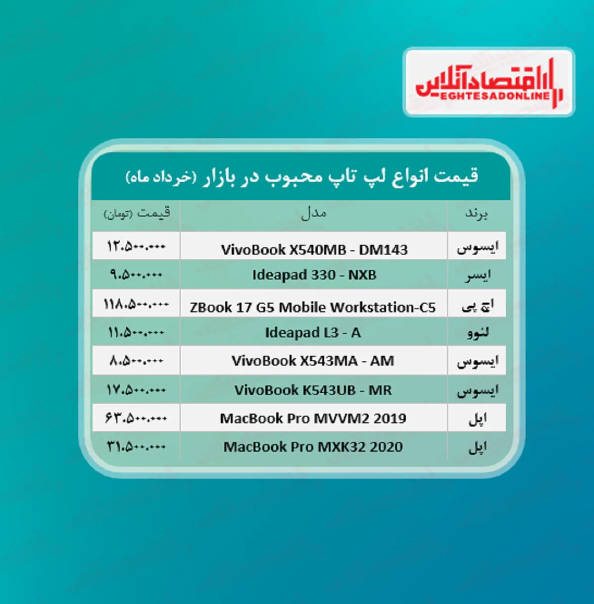 قیمت انواع لپ تاپ‌ های محبوب بازار + جدول