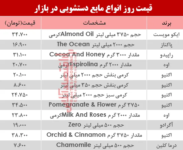 قیمت روز انواع مایع دستشویی در بازار؟ +جدول