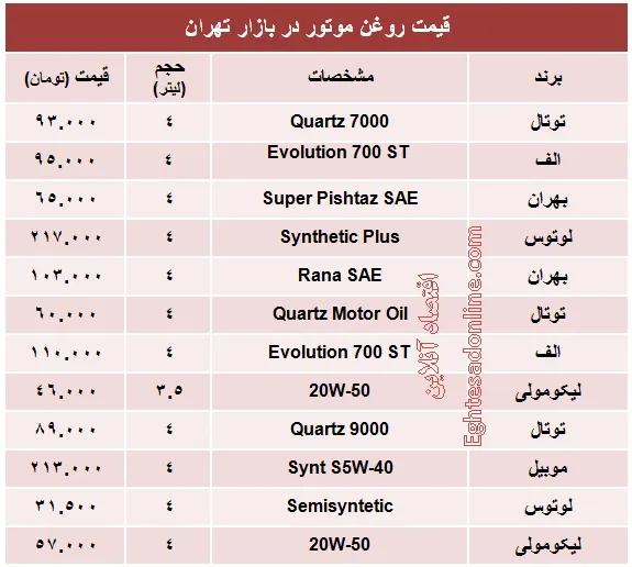 قیمت روغن موتور چند؟ +جدول
