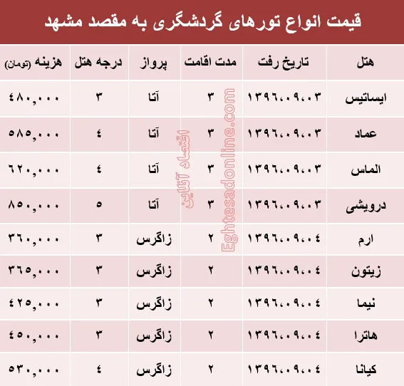 مظنه تور هوایی مشهد؟ +جدول
