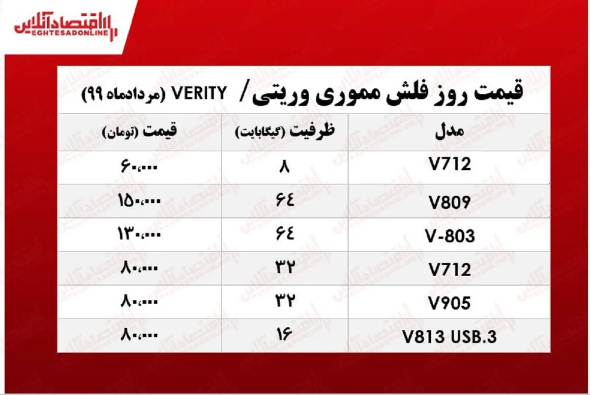 قیمت فلش مموری وریتی در بازار +جدول