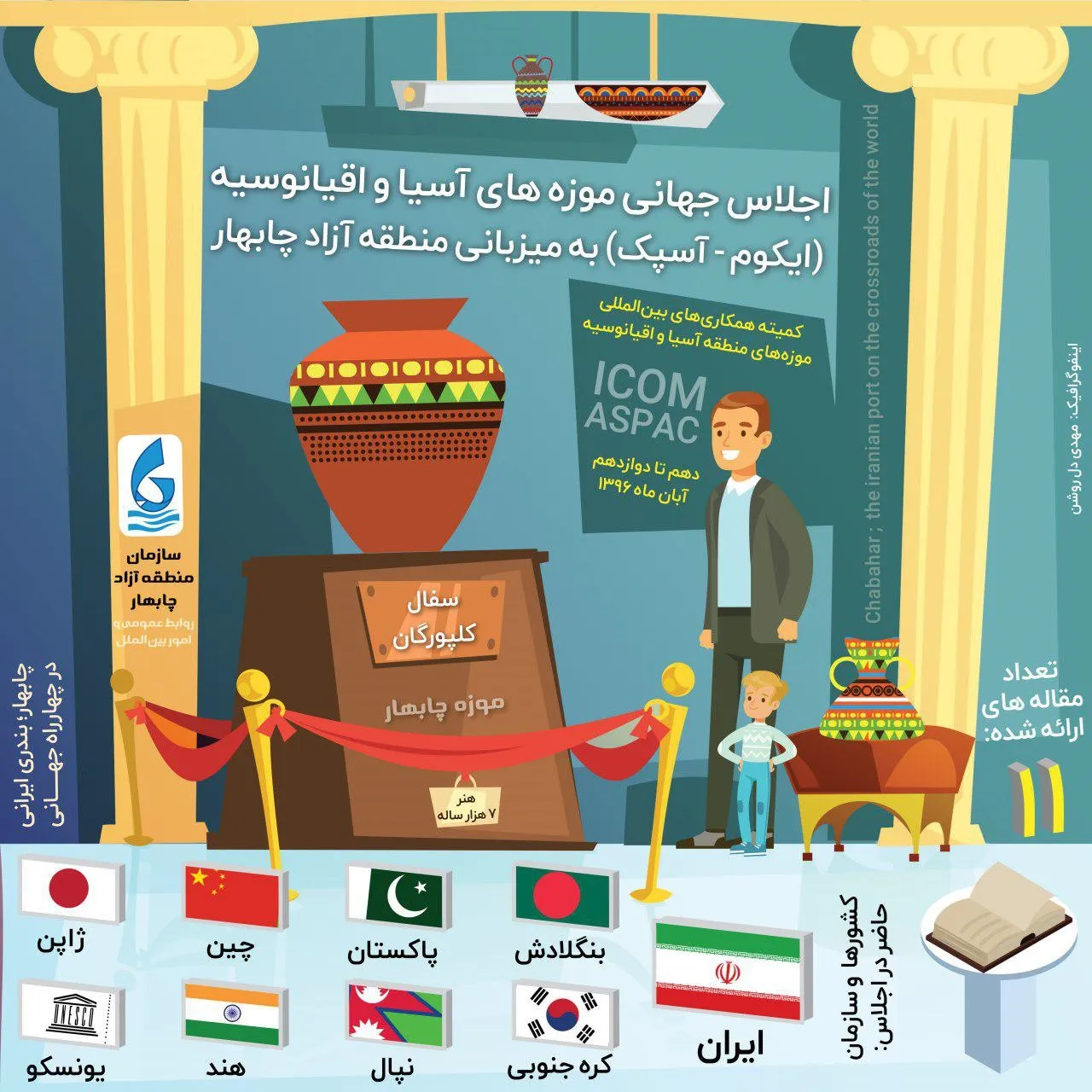 اجلاس جهانی موزه‌های آسیا و اقیانوسیه +اینفوگرافیک