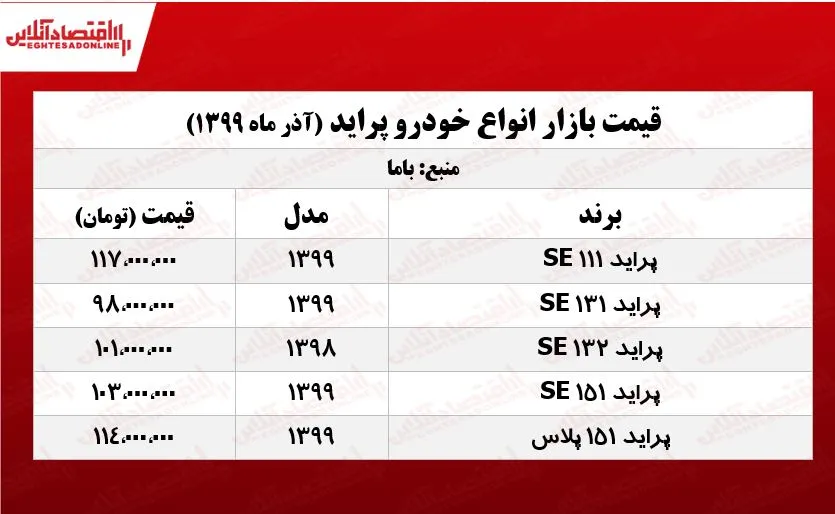 قیمت پراید امروز ۹۹/۹/۲۸