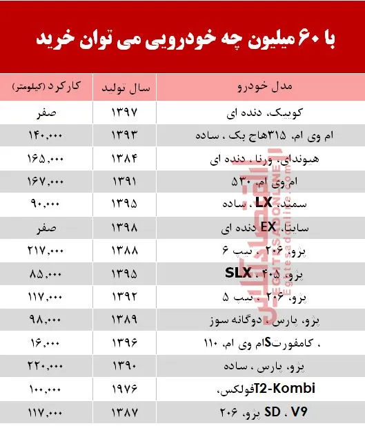 با 6۰ میلیون‌ چه خودرویی می‌توان خرید؟ +جدول