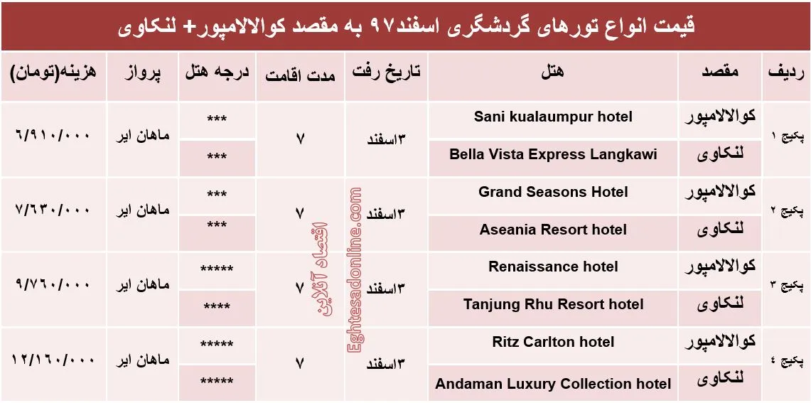 تور ترکیبی کوالالامپور و لنکاوی چند؟